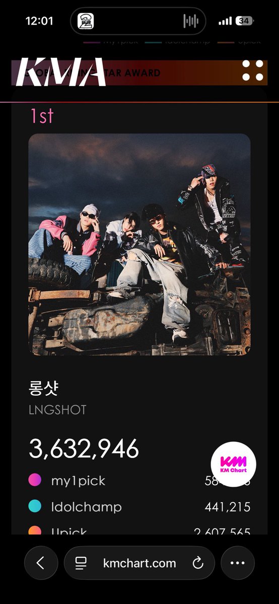 ryulsamo's tweet photo. kma 신인상 축하해 롱샷 🤞🤞🤍🤍 @LNGSHOT4sho https://t.co/OFLbOiAAW7