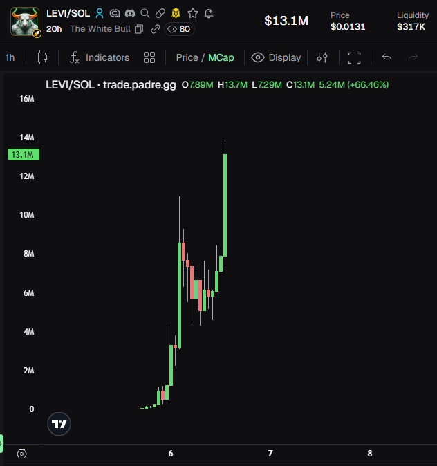 Bullrun_Gravano's tweet photo. Am I the only one who doesnt know who the hell LEVI is? https://t.co/6iTEN6CfyC