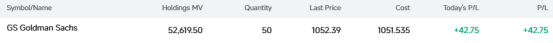 Friedehorst's tweet photo. Position update:
Buy $GS
🛑 SL: $1,025
🎯 TP: $1,100
 #StocksToWatch #DayTrading #SwingTrading #Bullish https://t.co/uwtRCygvIW