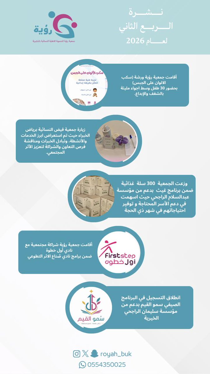 Royah_Buk's tweet photo. نشرة الربع الثاني من العام 2026
#جمعية_رؤية_التنموية_الأهلية_النسائية_بالبكيرية
تستعرض أبرز الإنجازات والمبادرات المنفذة خلال الربع الثني من العام. https://t.co/zoay2aZXY0