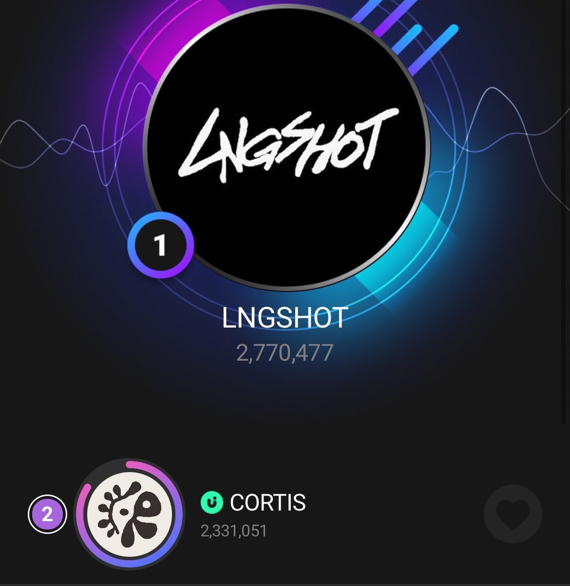 adekseonghyeonn's tweet photo. kesusul LNGSHOT di menit terakhir🤞🏼🤞🏼🤞🏼nice try coer, congrats shotties ! https://t.co/ODK0jqG40E