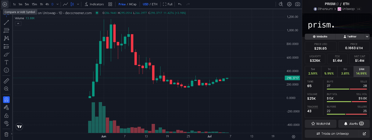Leveluptrading tweet picture