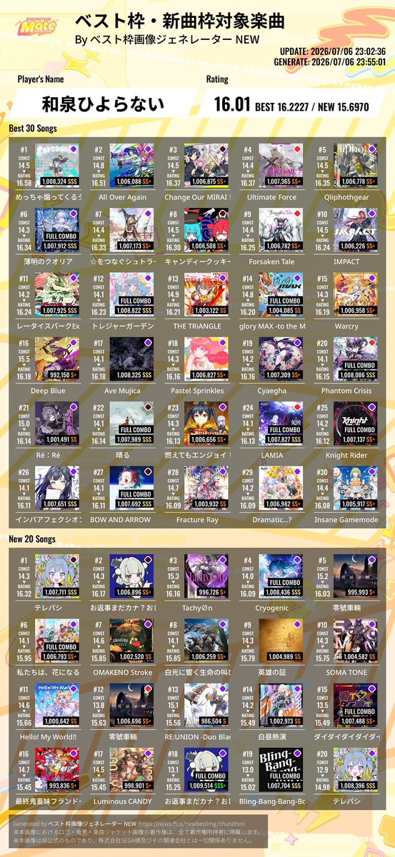 mackerel3sun3's tweet photo. 15特攻して16に復帰 https://t.co/FfYNEwvMJk