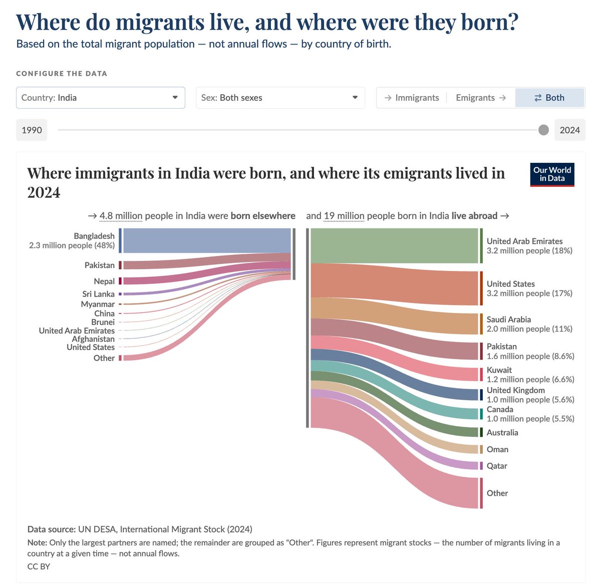 Our World in Data tweet media