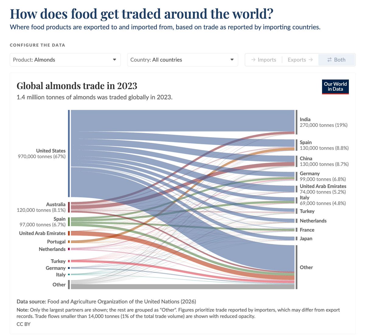 Our World in Data tweet media