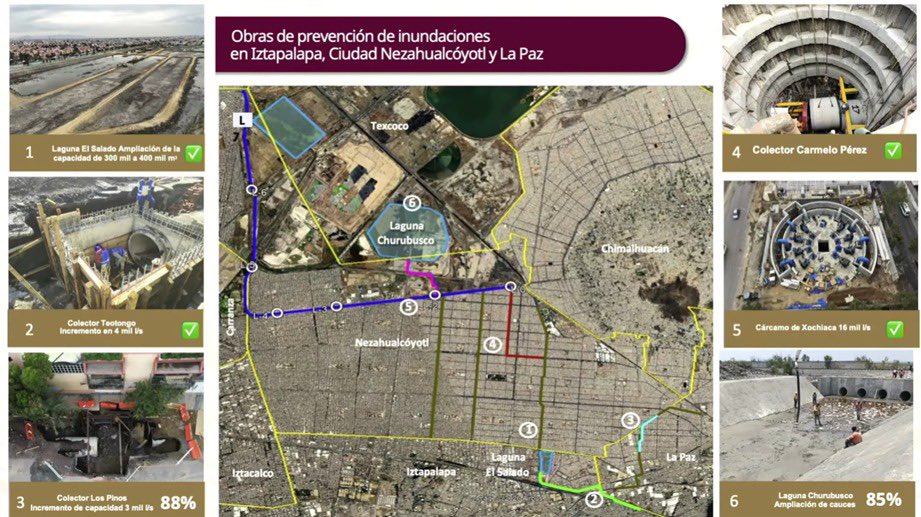 JesusRCuevas's tweet photo. Para prevenir inundaciones en la zona oriente de la ZMVM, avanzan obras:
2 colectores, un cárcamo y la ampliación de la Laguna El Salado están concluidos, por su parte la ampliación de la Laguna Churubusco y el Colector los Pinos funcionarán en 15 días. Se invierten 11,200 MDP. https://t.co/sCNxY9HqDX
