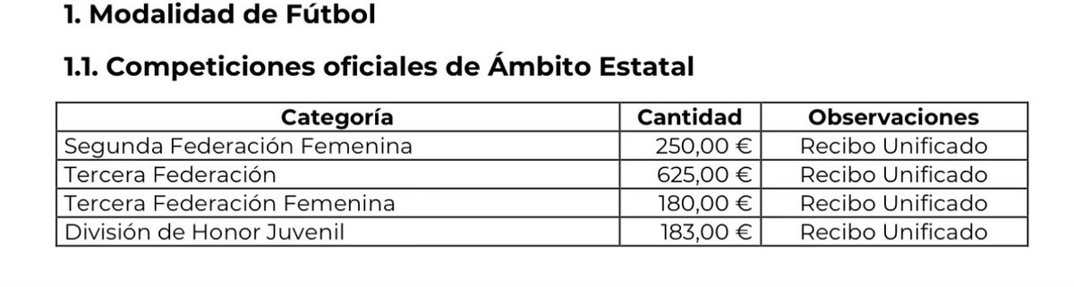 GolSinVAR's tweet photo. 🟢En Tercera Federación no lo he publicado porque va en función de cada territorial.

Pongo el precio de algunas territoriales como ejemplo.
💰 Entre 500-700€ por partido paga el equipo local por cada partido de liga. https://t.co/h8hKmRkiKS