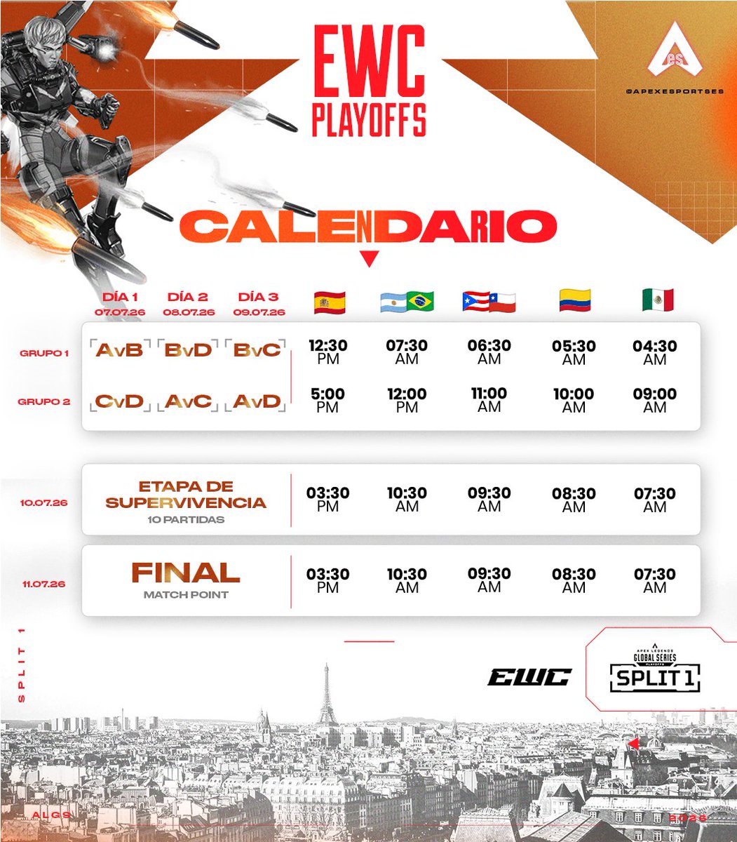 ApexEsportsES's tweet photo. 🚨Mañana inicia el @EWC_EN de Apex Legends, el primer LAN del año de #ALGS.

Para latinoamérica tocará madrugar a verlo. 😮‍💨

El formato es un poco diferente, en la fase de grupos:

• Top 14 pasan a la final
• Del 15 al 34 pasan a Superviviencia
• Y últimos 6 quedan eliminados https://t.co/CHEcs3ck92