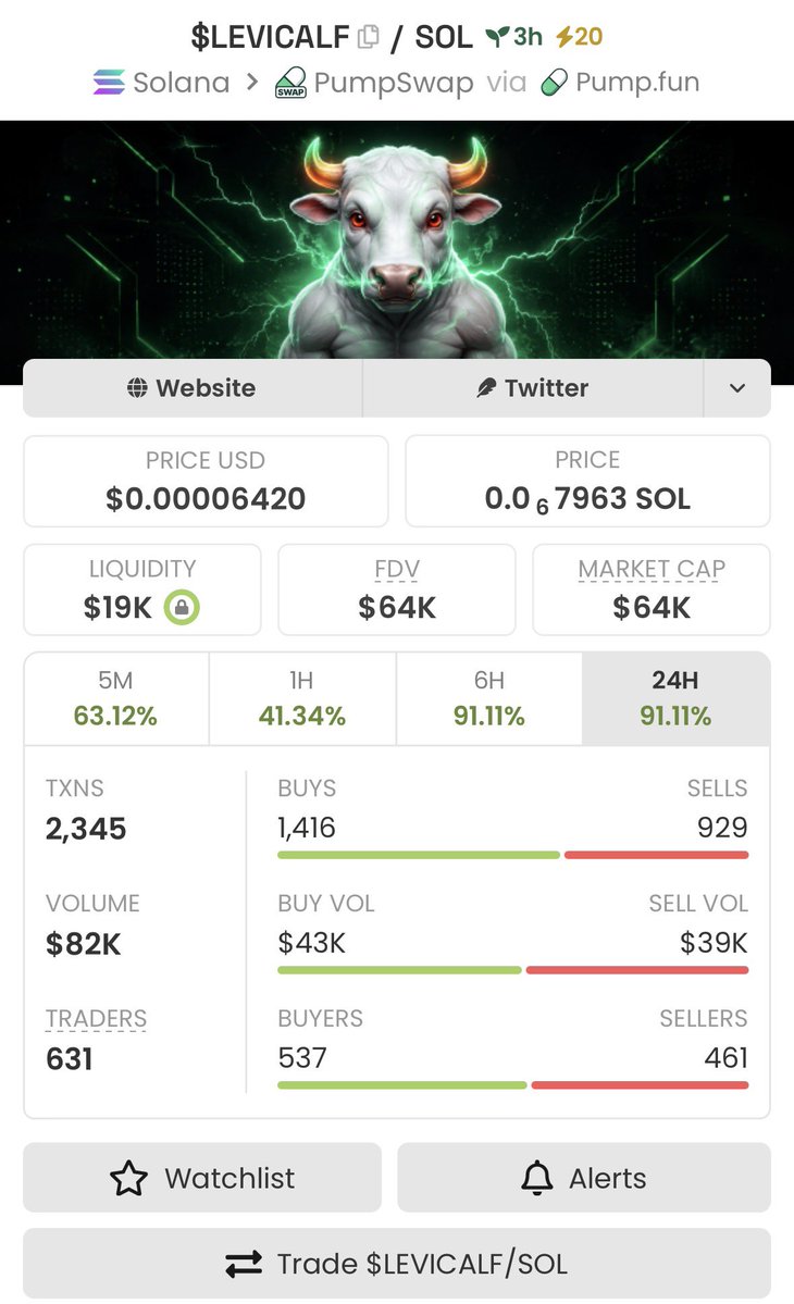 CryptoKittoll's tweet photo. 2x up from my call on $LEVICALF

D71ZjzGKk5duRFBmdzDMNmehyFuoN3xx1bCFiPQPpump https://t.co/SRMiyK02hM