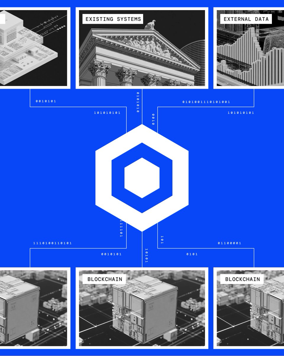 chainlink's tweet photo. ➔ Problem: Blockchains cannot connect to the real world

➔ Solution: Chainlink links blockchains to existing systems and data

➔ Outcome: Chainlink brings global finance onchain https://t.co/pbtv6EqrVc