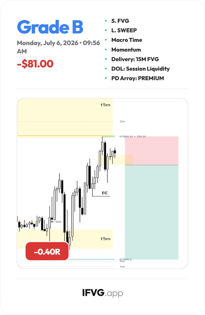 ApophTrades's tweet photo. Done for the day.
Trump was speaking so took super light.
-$81/200 https://t.co/iCw9iE3uhA
