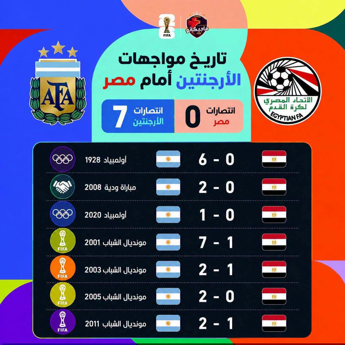 OsamaAbdullah74's tweet photo. بتنادينا يا جدعان https://t.co/QfFnTgkjxh