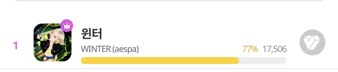 kmjvotingteam's tweet photo. WINTER ranked #1 in Round 3 with 202,790 vts (#1 all platforms), total vts 3 rounds: 731,666 🥇

We sincerely thank everyone who voted and donated to purchase vts for our Winter ❤️❤️❤️ We will update the statement soon! https://t.co/6OJYo3cLFt