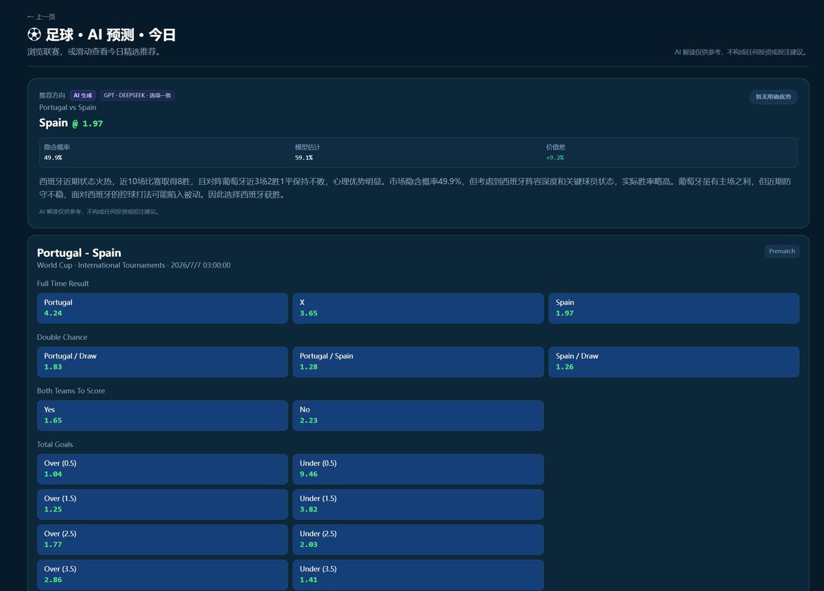 SummerMetaverse's tweet photo. Would you like Spain ?
你觉得西班牙会赢吗？反正AI分析说西班牙赢面更大...... https://t.co/mRsUSqty9i