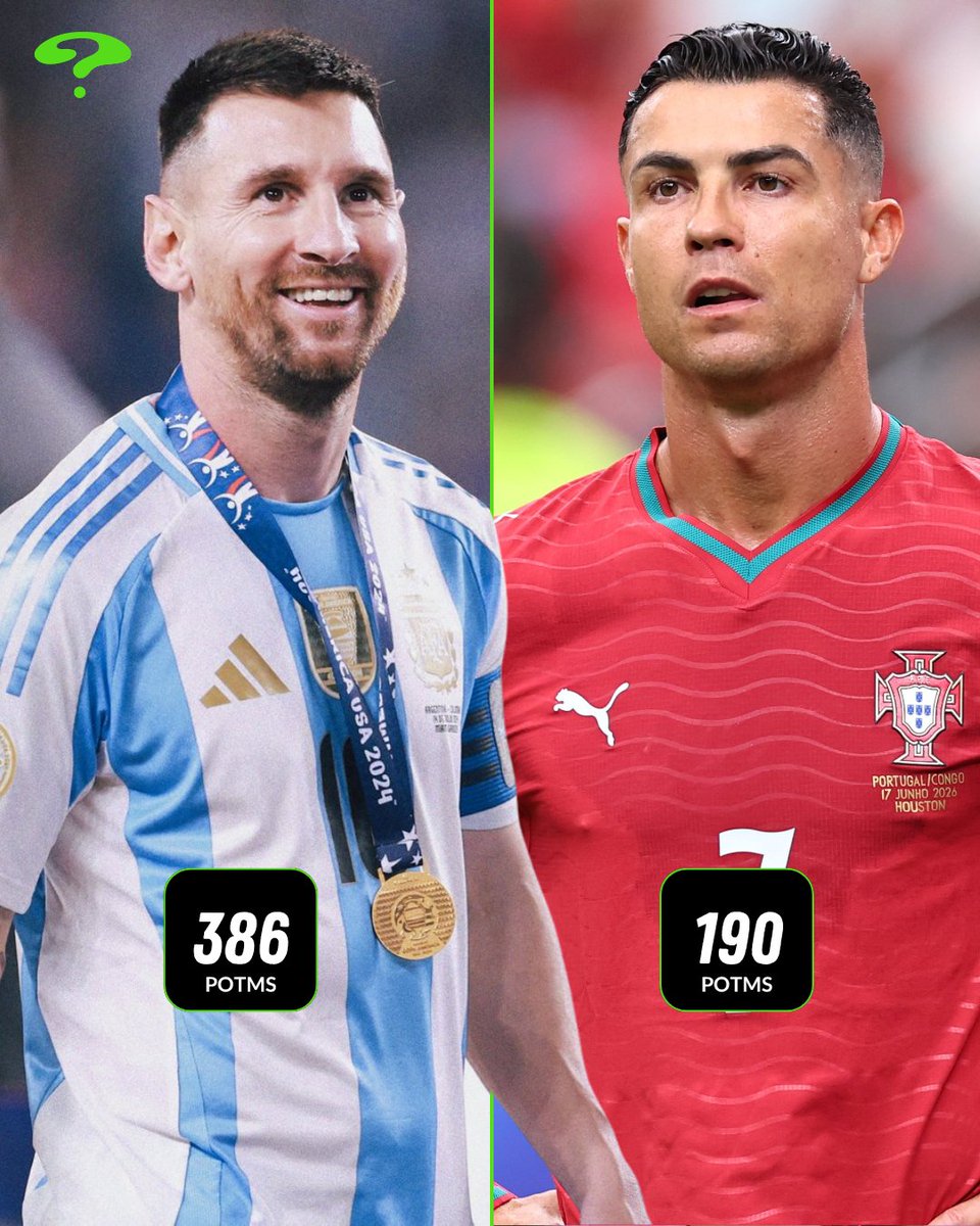 WhoScored's tweet photo. Lionel Messi has picked up more than twice as many WhoScored Player of the Match awards (386) than Cristiano Ronaldo (190) since we started collecting data. 🤯 https://t.co/gBWqBACt04
