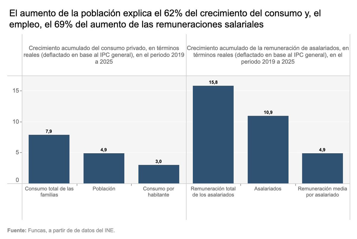 Funcas tweet media