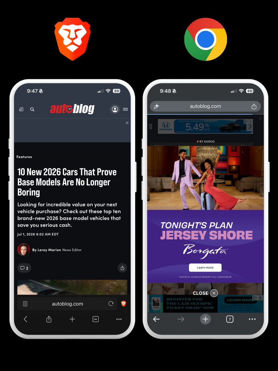 brave's tweet photo. What a site looks like in Brave vs what it looks like in Chrome https://t.co/oXSOYl9c2l