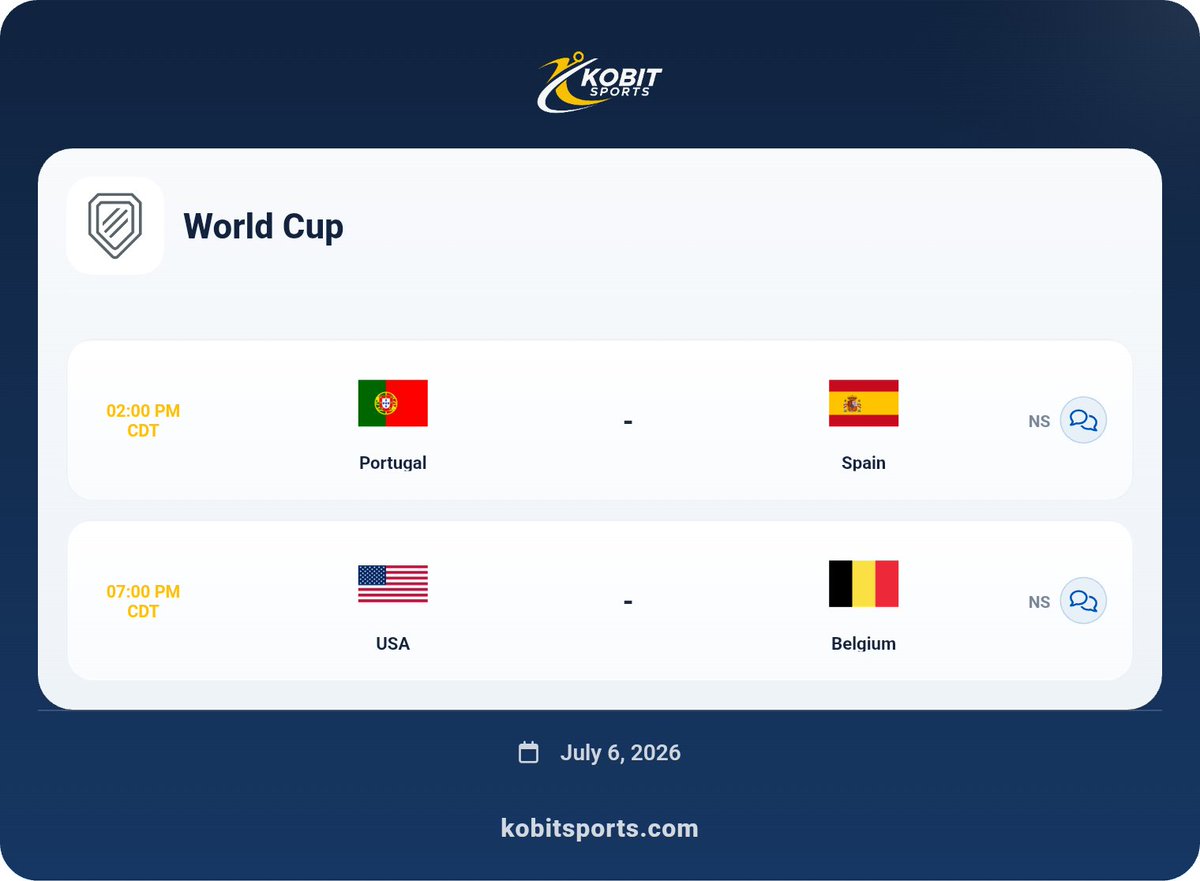 Kobitsports's tweet photo. ⚽️ World Cup July 6 🎉
🇵🇹 Portugal vs 🇪🇸 Spain
🇺🇸 USA vs 🇧🇪 Belgium
Yesterday: Brazil &amp; Mexico packed their bags 🧳✈️
Today: Who’s next on the flight home? 😂  
Grab your popcorn 🍿, this is knockout chaos!
#WorldCup2026 #FIFAWorldCup 
https://t.co/BNqCaDum47 https://t.co/dANpGmtbjQ