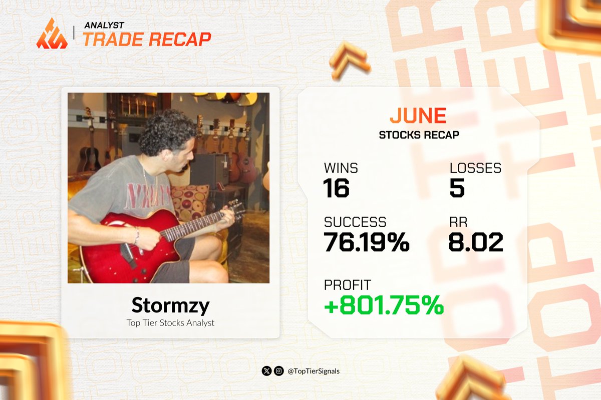 fim_nick's tweet photo. June was a strong month.

Consistency > home runs.

16 wins.
76.19% win rate.
801.75% return.
Grateful for everyone who's been following along. Looking forward to building on the momentum in July.
@toptiermarkets @metadonprofits https://t.co/kT9f5CSQYN