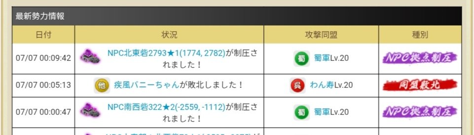 atinon45's tweet photo. #ブラウザ三国志
争覇C1呉軍です
呉対他の戦争
他軍盟主さんの8マス取れたので
急きょターゲットが他軍盟主さんに変わって
イケイケどんどんで勝てました㊗️
こんなに早く勝負着くとは思って無くてビックリ
わたしは配下なのでログ見れなくて残念🥺 https://t.co/0cou4pTMgJ