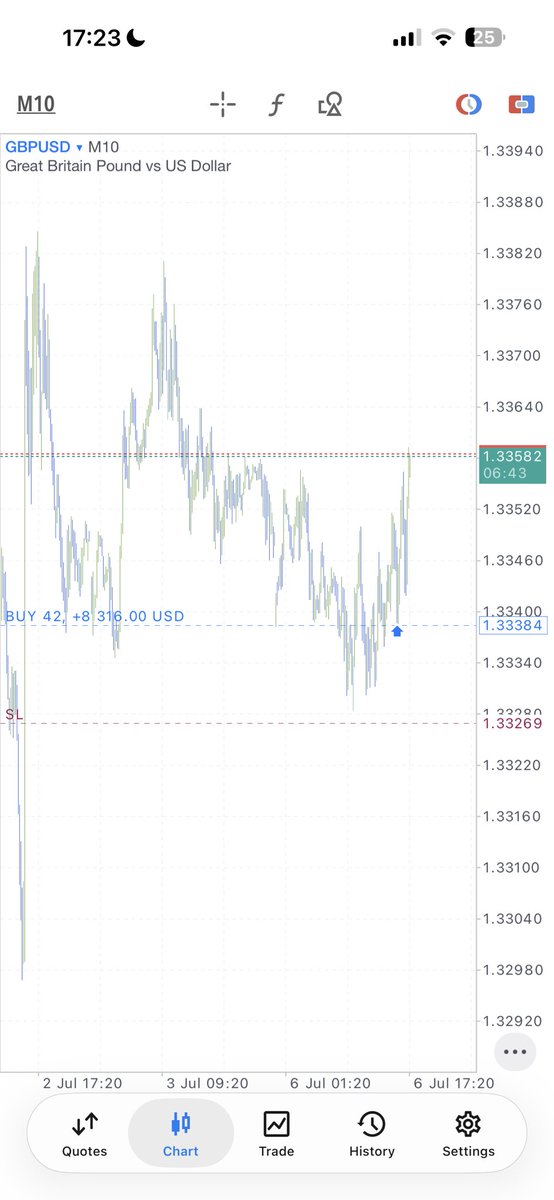 Disciplined TRDR | FX tweet media