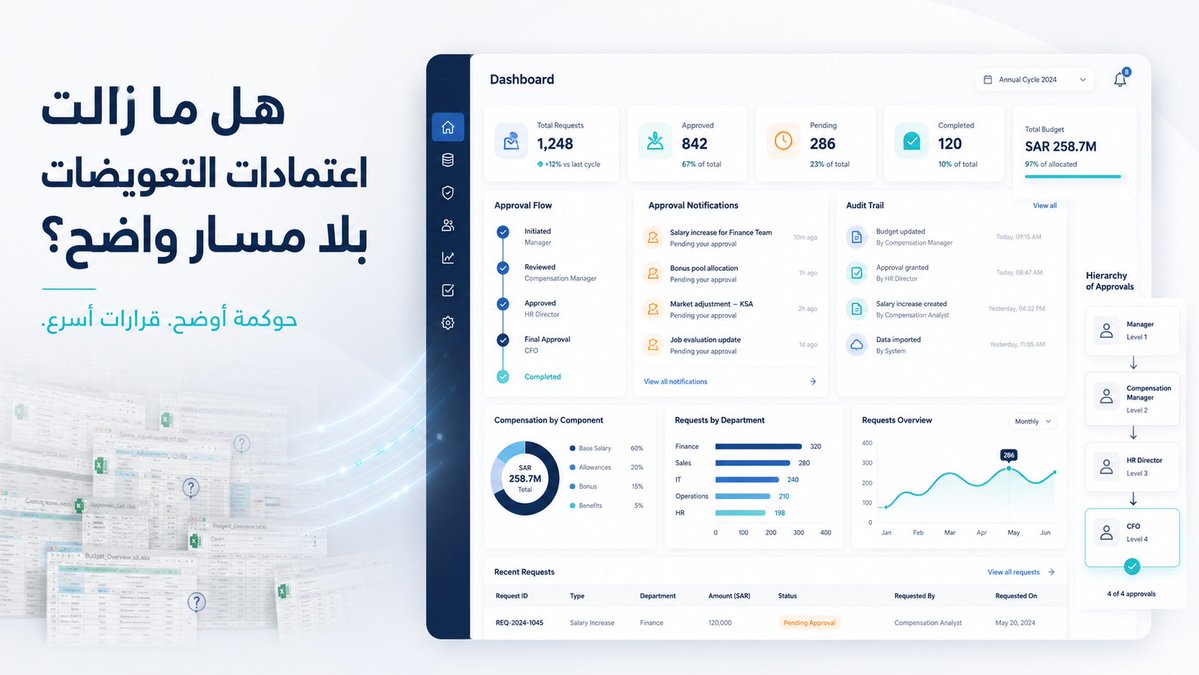 totalrewardapp's tweet photo. هل ما زالت الموافقات على الزيادات والمكافآت تتحرك بين الرسائل والجداول بدون أثر واضح؟

عندما تغيب الحوكمة، تتأخر القرارات وتزداد احتمالات الخطأ ويصبح الرجوع لأي اعتماد مهمة مرهقة على فرق التعويضات.

مع Total Reward تدير سلاسل الاعتماد وسجل التدقيق من مكان واحد.

جربه مجاناً الأن https://t.co/gHzFLiRIzi