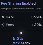 RamsesExchange's tweet photo. 🚨DID YOU KNOW: Ramses offers pools with Fee Share.

Look for multicolored APR on the Liquidity tab (link in next post) and hover over the APR to see the fee APR you can earn.

Example below is $HYPE / $kHYPE https://t.co/l4eOnmB8gH