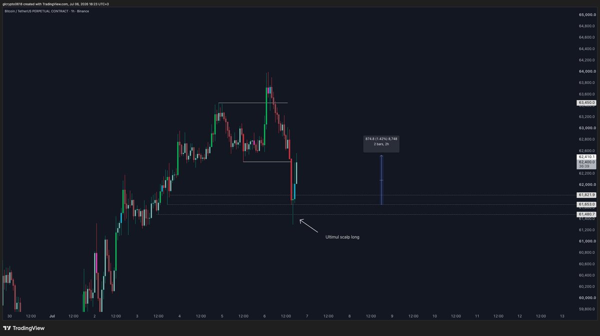 glcharts1618 tweet picture
