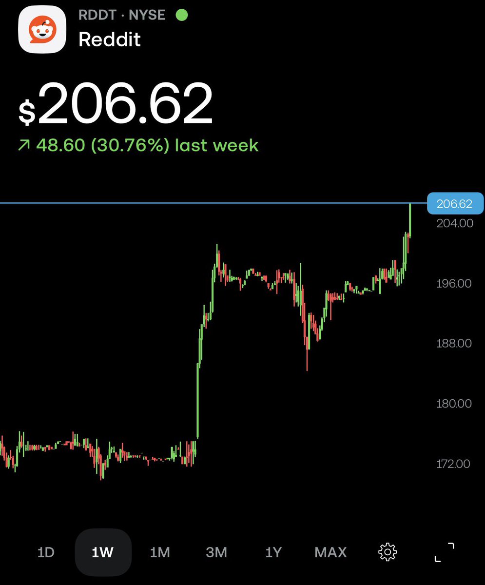 🇬🇧 Tom - Investor £130k tweet media