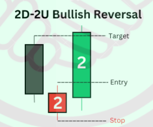 Trade_Bucks's tweet photo. $RBLX - 2d-2u daily 🎯 hit!

✅ Posted in the Free Discord

#TheStrat https://t.co/qIhneuyiM1