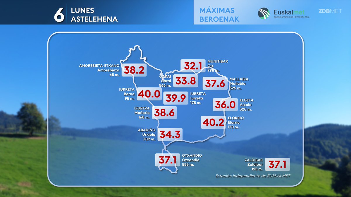 ZDBMet's tweet photo. De nuevo, los 40º se han sobrepasado en algún punto de Durangaldea. https://t.co/NrhX9tbWd6