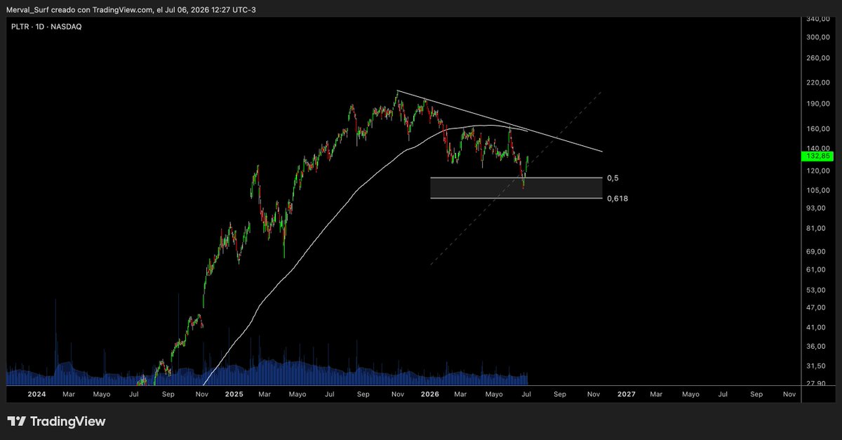 Merval_Surf tweet picture