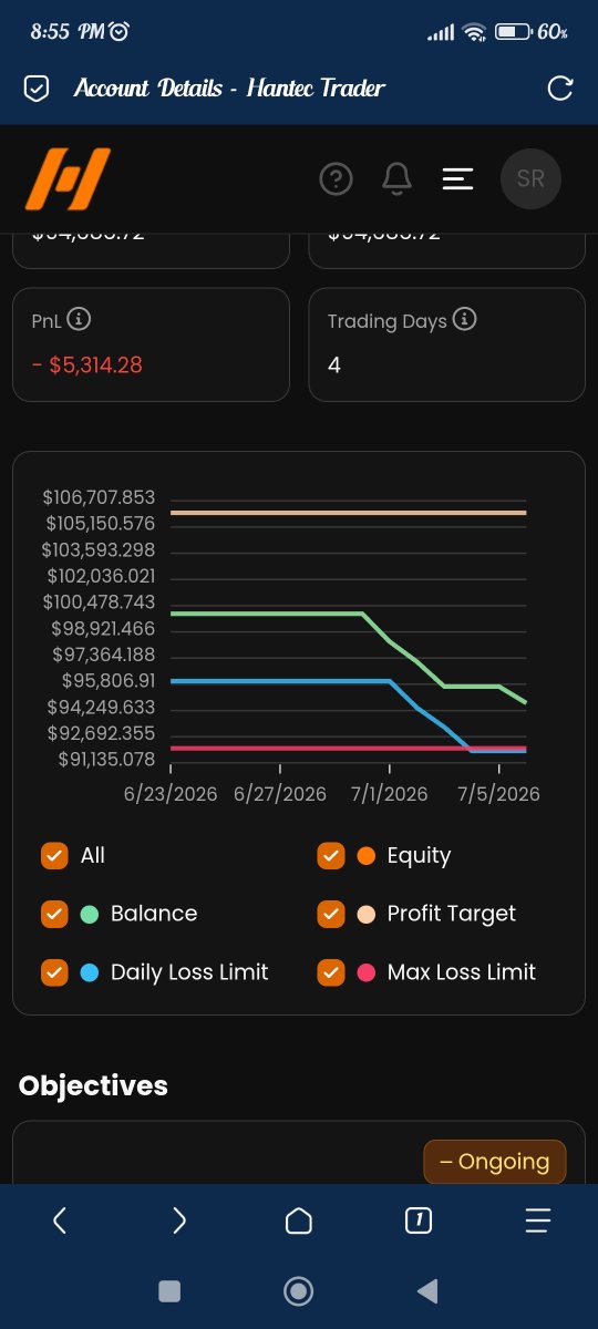 SRTradess's tweet photo. Day 4 of passing 100k with @HantecTrader 

Don't knew what's happening. Trade was going well but I closed it in loss even it doesn't hit sl

1 tarde -> -1%

Account Status -> -5.5% dd

Let's see if we will recover or again the story of breaching accounts will go https://t.co/IgPDkQYq45
