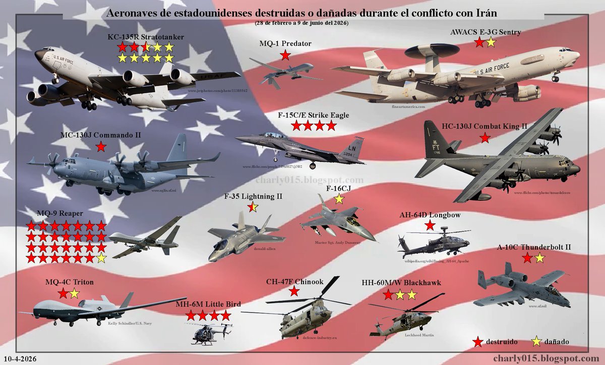 charly0153's tweet photo. El gráfico de las pérdidas de aeronaves estadounidenses durante su operación contra Irán, está a fata de actualizar pero seguro que os vendrá bien https://t.co/qDWeYhaIuJ