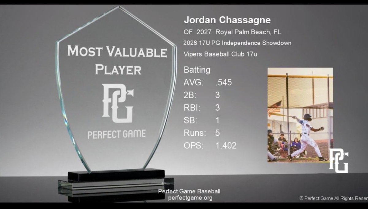 JordanChassagne's tweet photo. Mvp for PG tournament https://t.co/ODJFZXYucg