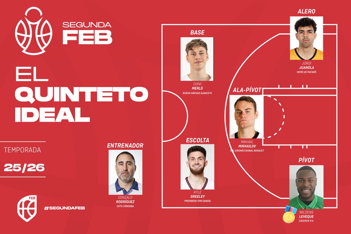 CompeticionesFEB tweet media