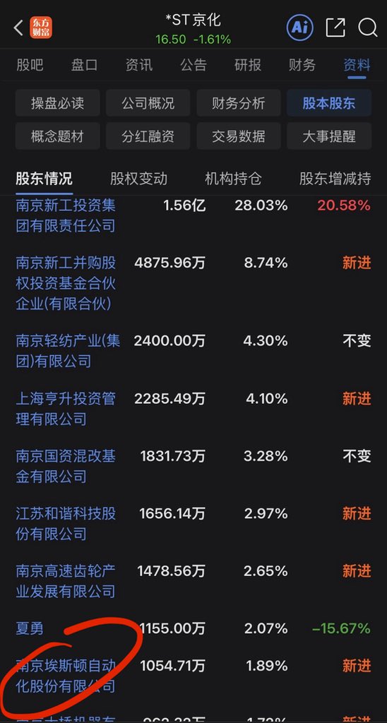 QingSong79's tweet photo. 可以关注的机器人标的：

国内丝杠龙头—南京工艺（前身为南京化纤）目前叫st京化

公司于2026年3月2日完成重大资产重组交割，于26年6月19日完成新增股份上市

重组后资本运作刚完成，目前处于业务整合与信息披露过渡期，尚未组织正式的投资者调研活动

重组完成后已有多家产业资本、公募机构通过非公开渠道调研，但公司尚未对外披露调研内容

预计2026年中报披露后（8月中下旬），公司启动正式的机构调研与投资者交流会

前十大股东中包含埃斯顿（国内工业机器人龙头）、南高齿（工业传动龙头）等产业资本，均为上市前持股的长期战略股东，���深度参与公司业务协同

股权结构为国资控股+产业资本绑定

从25年9月30号披露起，前十大股东持股比例从1.98亿股至目前3.4亿股

现有产能：年产能10万套滚珠丝杠/滚动导轨合计，2025年产能利用率超过95%，处于满产满销状态，是国内少数能稳定批量交付P0级高精度丝杠的厂商。

滨江新基地总投资6亿元，2026年Q3正式投产，达产后新增年产滚珠丝杠副10万套、滚动导轨副30万米，对应新增年产值约5亿元（江宁区政府官网公开数据）

总产能较现有翻倍，预计2027年全面达产

行星滚柱丝杠（机器人专用）产能：2026年Q2月产能2000套，Q3爬升至月产5000套，对应年产能6万套，为国内目前最大的人形机器人专用丝杠量产产能。

客户结构：

高端机床（55%）：核心客户包括沈阳机床、科德数控、北京精雕、德玛吉等，国内中高端机床丝杠市占率30%，持续替代日本THK、NSK

半导体/光伏设备（20%）：客户包括北方华创、中微公司、晶盛机电，C0级中空强冷丝杠已批量���应半导体设备，打破海外垄断

注塑压铸设备（15%）：客户包括海天国际、伊之密、力劲科技，是国内注塑机丝杠最大供应商

机器人/军工/航天（10%，2026年预计提升至15%）：军工领域配套嫦娥、北斗等航天项目；机器人领域已实现小批量供货

/

股东埃斯顿是国内工业机器人龙头，南京工艺是埃斯顿工业机器人丝杠的核心供应商

随着埃斯顿人形机器人业务推进，双方将联合开发人形机器人关节丝杠，这部分订单确定性最高

已向优必选、智元机器人送样，处于验证阶段；

通过三花智控向特斯拉Optimus送样，目前处于测试阶段，但尚未拿到批量订单

工业机器人丝杠已批量供应埃斯顿、汇川技术等国内龙头，2026年工业机器人丝杠收入预计超1亿元

摘帽确定性：2026年全年营收、净利润、扣非净利润均满足撤销退市风险警示条件，预计2027年4月年报披露后���请摘帽