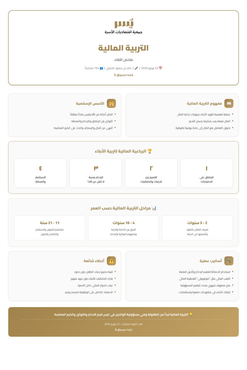 yussr1445's tweet photo. كيف نحول التعامل مع المال إلى عادة يومية صحيحة لدى أبنائنا؟ 

مقتطفات من لقاء "التربية المالية" مع د. خالد الحليبي 
@Dr_holybi  
والذي تعرفنا فيه على:
 ✅ الأسس الإسلامية للتربية المالية.
 ✅ رباعية الإنفاق، التمييز، الادخار، والاستثمار.
 ✅ أساليب عملية مثل "الحصالة" وتحديد المصروف الشهري.
#جمعية_يسر #التربية_المالية