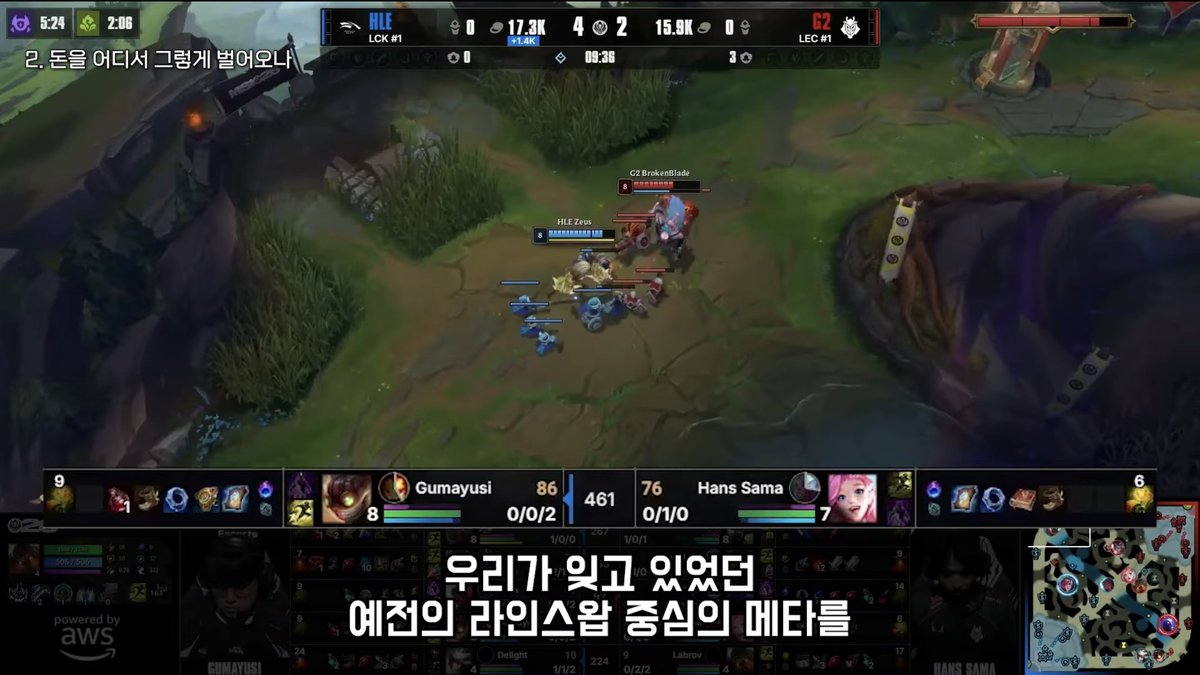 _pino_min's tweet photo. 우리가 잊고 있었던 예전의 라인스왑 중심의 메타를 특히 구마유시 선수나 제우스 선수는 정말 빠삭하게 이해하고 있습니다

무력이 강한 두 사이드 라이너가 만나면 시너지고 뭐고 게임이 그냥 편해집니다
이미 검증된 제우스-구마유시 시너지입니다 https://t.co/jTyXubZVCz