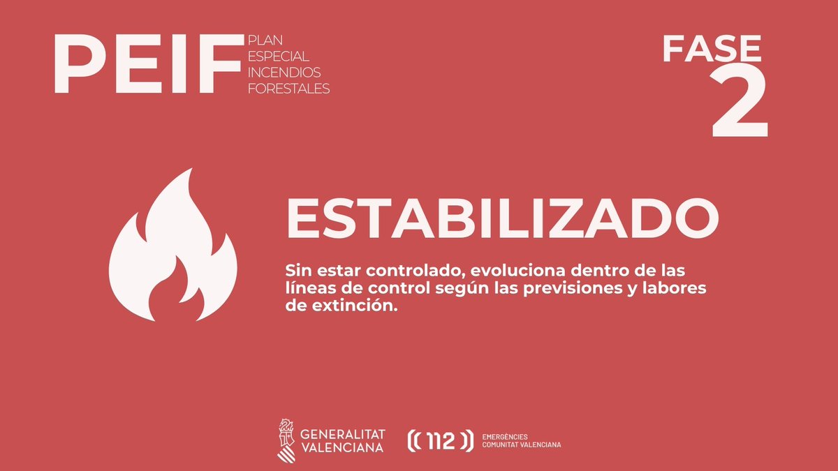 GVA112's tweet photo. (17: 25 h) El #IFSoneja está estabilizado, según informa @BombersDipcas 

➡️Actualmente, hay movilizados 11 medios aéreos en el #IFSoneja https://t.co/iGcDLnOLVV