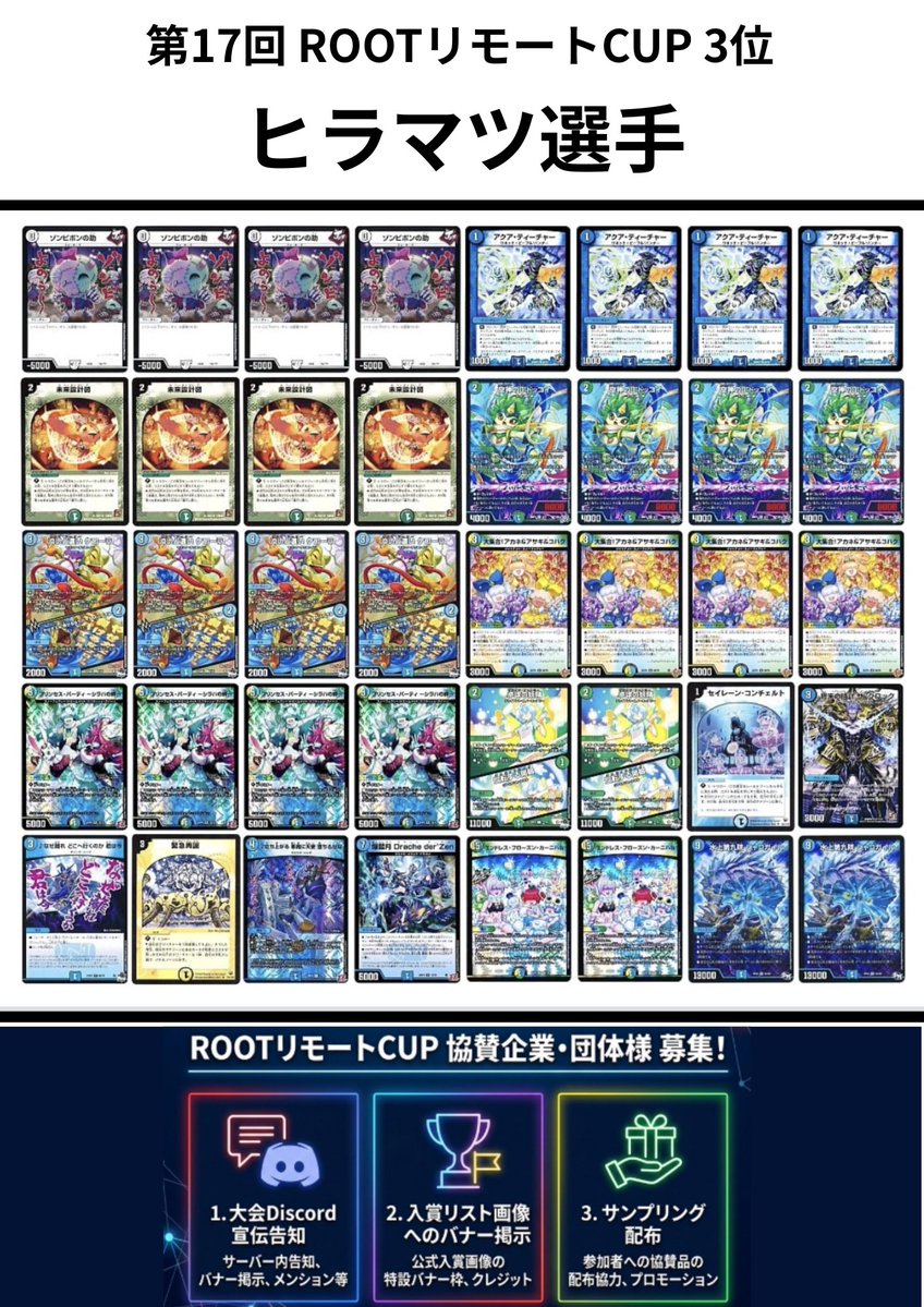 DM_RRC's tweet photo. 【大会結果】
第17回ROOTリモートCUP
参加者27名

優勝：sirinnda選手 ペテンシーフシギバース
準優勝：9mm選手 4cハンプティ
3位：ヒラマツ選手 ドッコイループ 
4位：サクラゴン選手 サイバーループ

沢山のご参加ありがとうございました！！    

次回開催予定：7月20日(月) https://t.co/CpfRz8bdcN