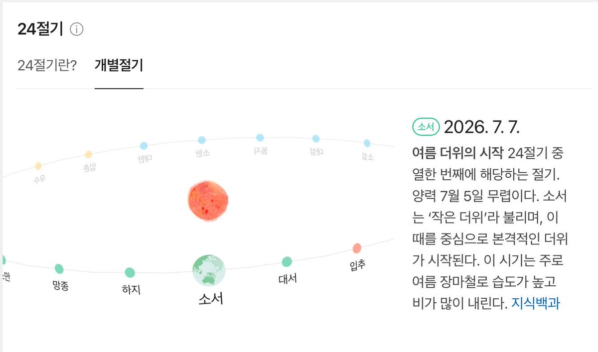 thiss0ngisyours's tweet photo. 삐들아 오늘은 24절기 중 하나인 소서래
그러니까 코미디여오  소서  듣자 https://t.co/7I2gnuoNSJ