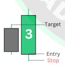 Trade_Bucks's tweet photo. $PLTR - Outside day! 🎯

Take out one side of range ➡ Reverse ➡ take out other side of range. 

✅ Posted in the Free Discord. 

#TheStrat https://t.co/9lvrKNODAS