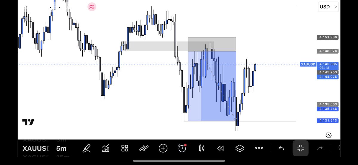 jxt_clover's tweet photo. Had a very busy day … that I forgot I had a set up… just open trading view to a missed 1:5RR

Sigh https://t.co/KAJ9oeK6Gt