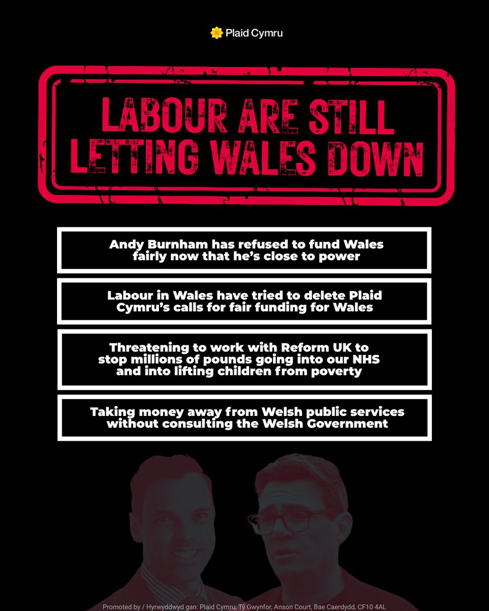 Plaid_Cymru's tweet photo. Whilst Plaid Cymru is taking action on the priorities of the people of Wales, Labour is depriving us of the fair funding we deserve, and are threatening to take millions of pounds of investment from the people of Wales' priorities. https://t.co/7tEjPaIijD