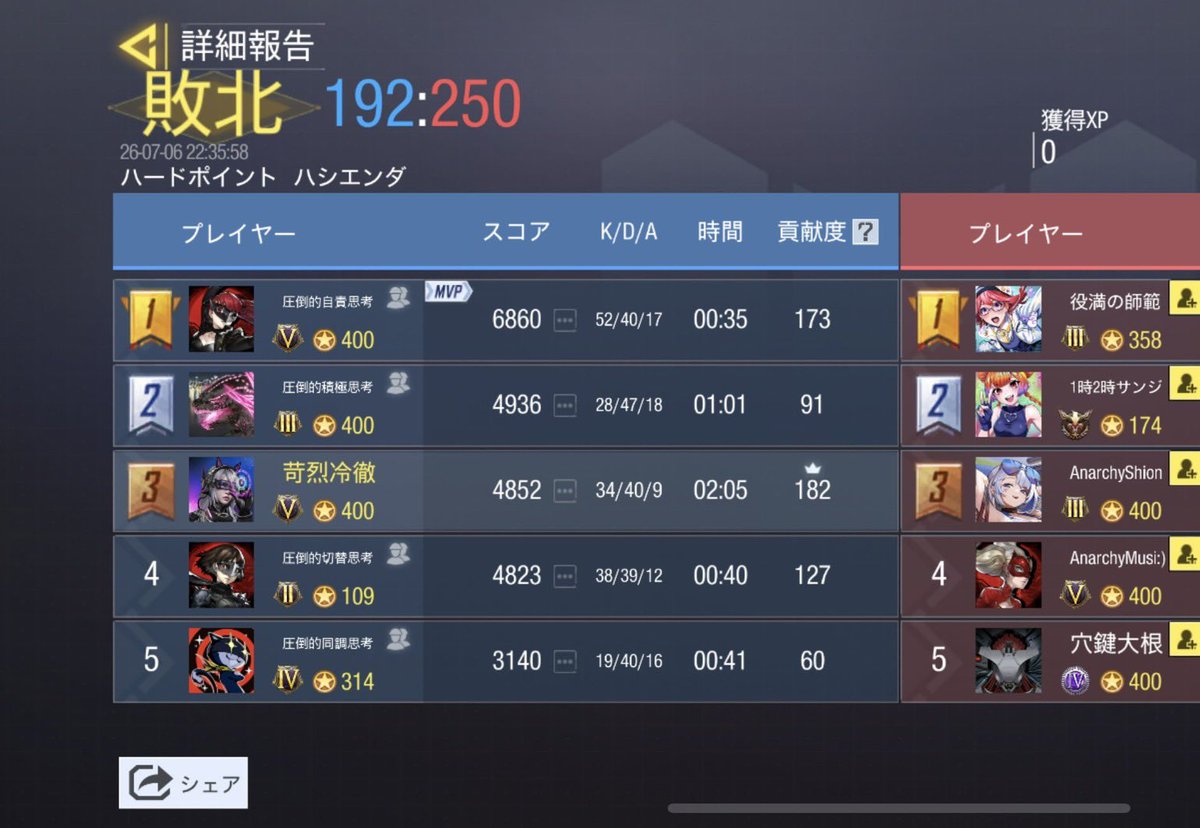 Mite12580's tweet photo. 7/6 22時

vs Anarchy様

1-3 lose

ありがとうございました🙇🏻‍♀️ https://t.co/Ws86npR1Vp