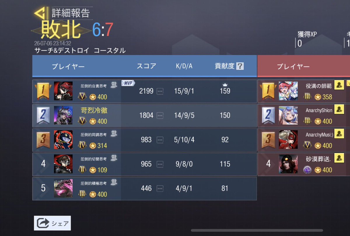 Mite12580's tweet photo. 7/6 22時

vs Anarchy様

1-3 lose

ありがとうございました🙇🏻‍♀️ https://t.co/Ws86npR1Vp