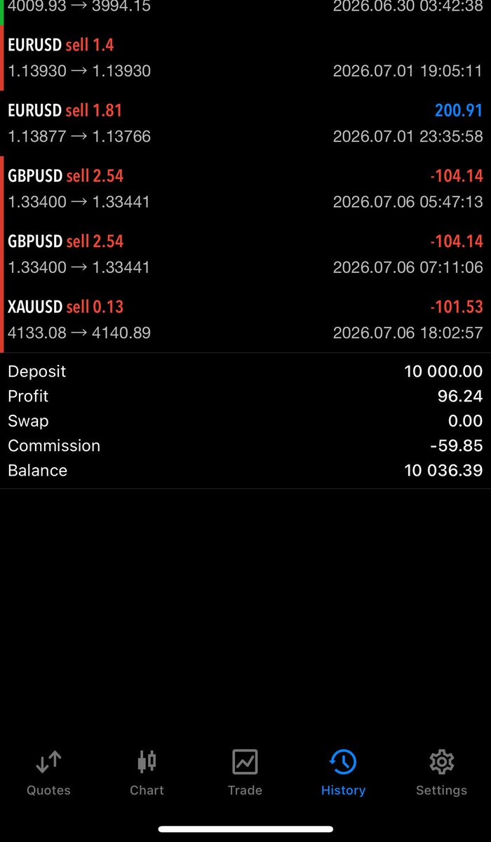 D_CaXton's tweet photo. This 3 losses touch me. https://t.co/1PW5HL18lL