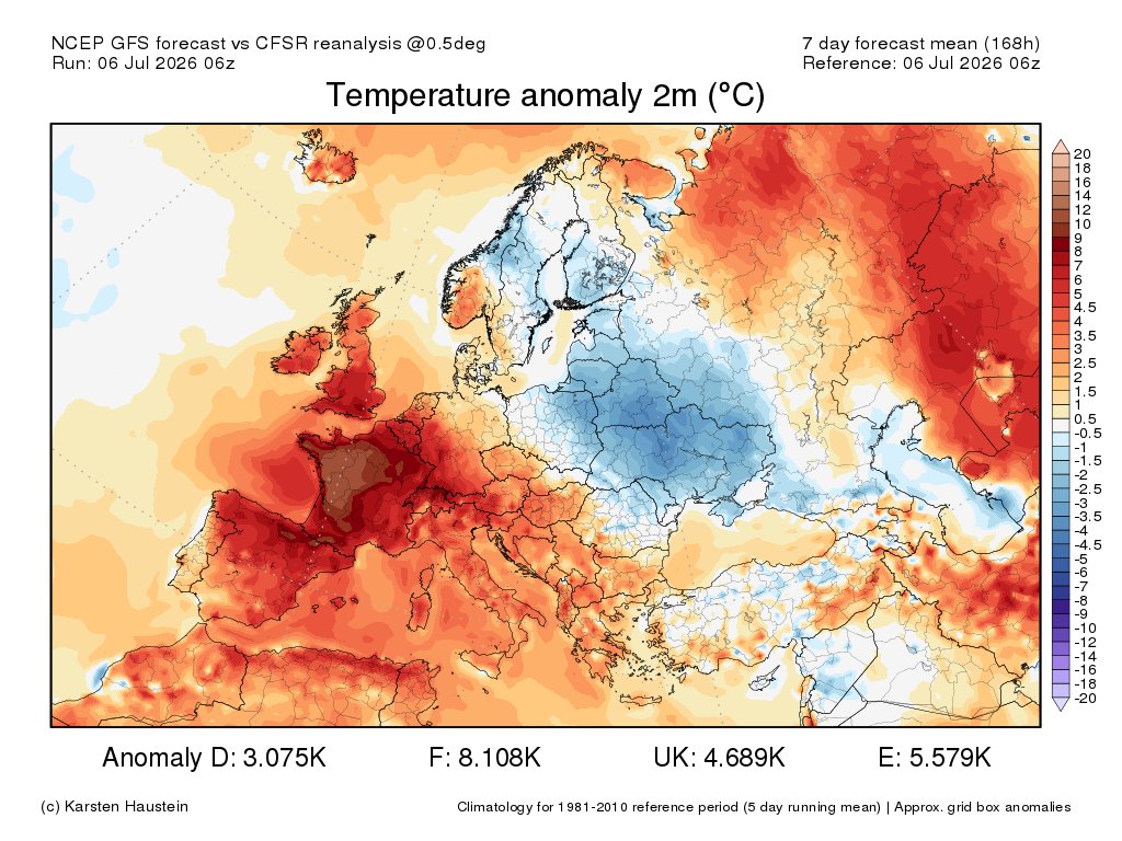 KeraunosObs's tweet photo. La semaine s'annonce une nouvelle fois extrêmement chaude avec une dorsale anticyclonique axée du Maroc à la France, qui pourrait même se renforcer encore entre WE prochain et 14 juillet...

L'anomalie hebdomadaire s'annonce proche de 8°C sur la France selon le modèle américain. https://t.co/sFgGc4bOn7