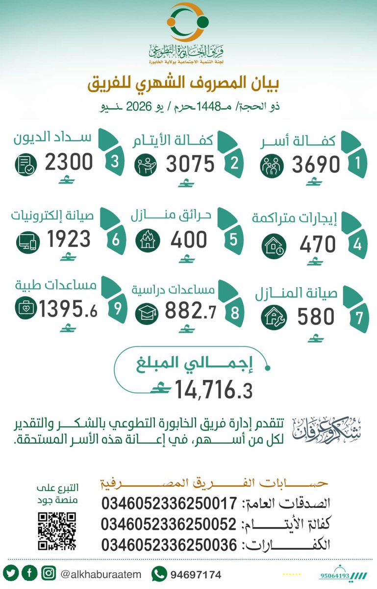 alkhabura_team's tweet photo. #بيان https://t.co/0ewj36vEZ1